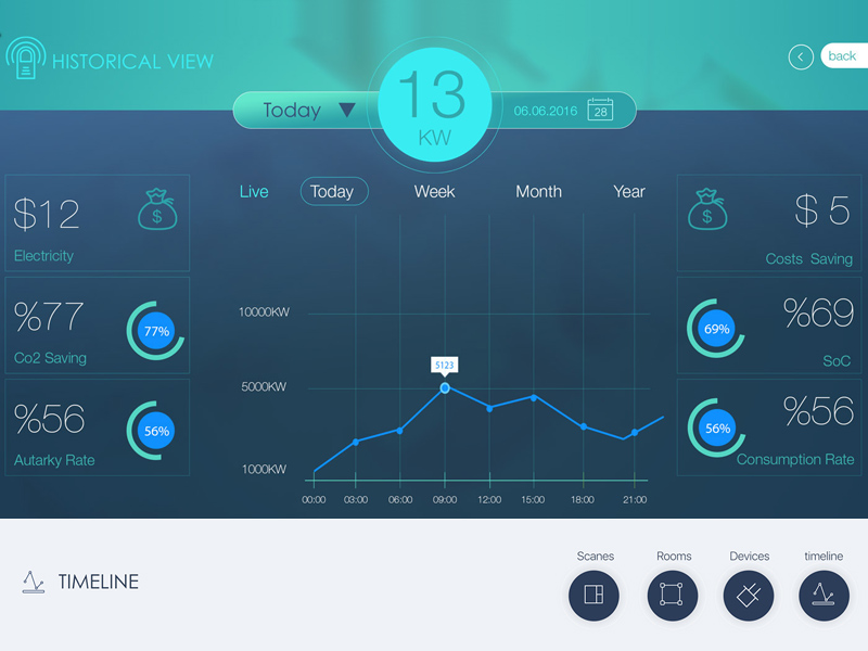 Smart Home System – iOS App-Bildschirme