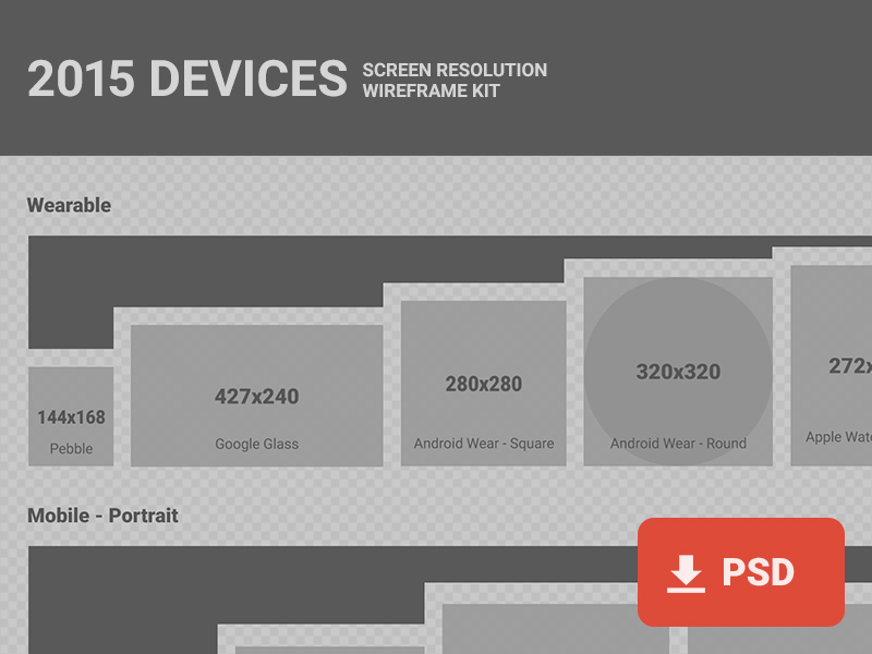 2015 Geräte – Bildschirmauflösung Wireframe Kit