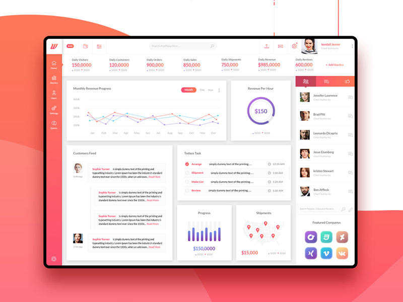 Wofsus Dashboard Template