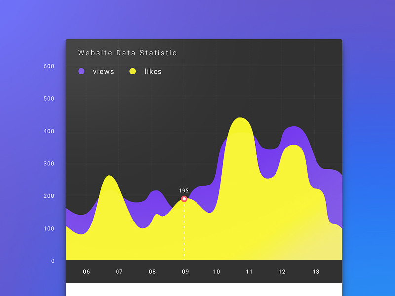 Interface utilisateur statistique des données