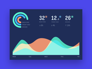 Project Analytics-Dashboard