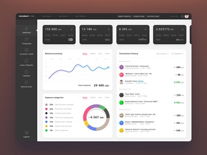 Finanz-Dashboard – MonoBank