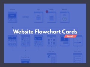 Tarjetas Flowchart del sitio web