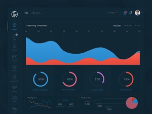Conceptual LMS Dashboard Template