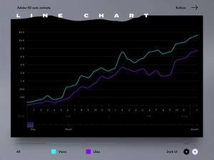 Dashboard Line Chart For Adobe Xd Community